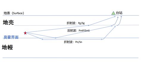 pgsgpnsn