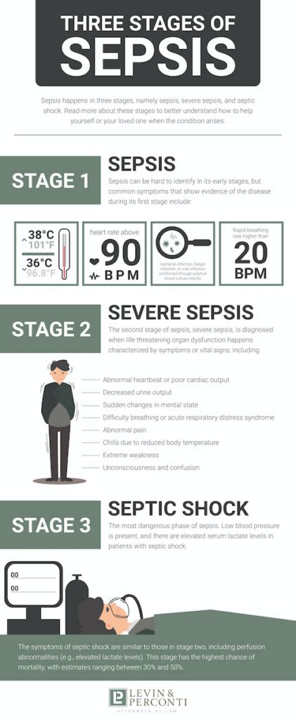 Septic Shock