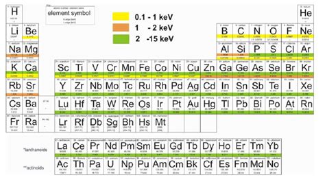 Periodic Table K Element - Periodic Table Timeline