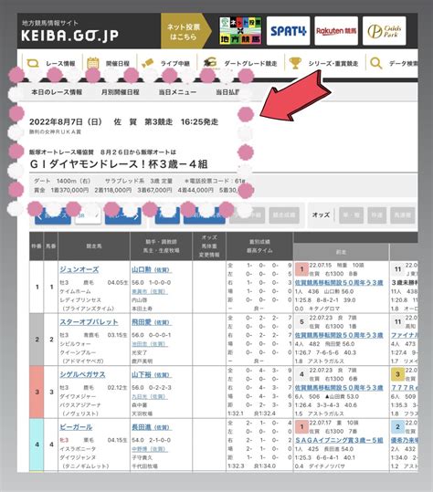 飯塚オート On Twitter さがけいば×飯塚オート コラボ🏇 ️🏍 2022年8月7日（日）／ 佐賀 第3競走 1625発走