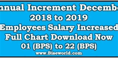 Federal Employee Salary Chart 2020 Sitha Salary