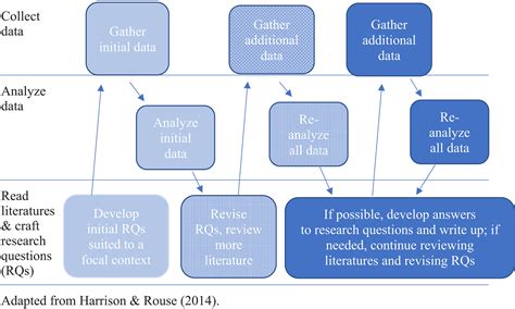 The Case For Qualitative Research Fischer 2023 Journal Of