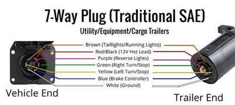 Pollak Heavy Duty 4 Pole Round Pin Trailer Wiring Socket Metal Vehicle End Pollak Trailer