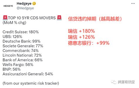 知丘 瑞信危机正在点燃西欧暴乱的大火：“吃掉富人”和“路易断头台”