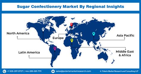 Sugar Confectionery Market Size Trends Forecast Report 2024 2032