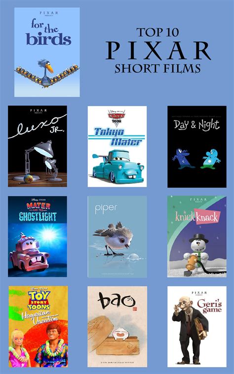 My Top 10 Pixar Shorts Films by xXBarttheBunnyxX on DeviantArt