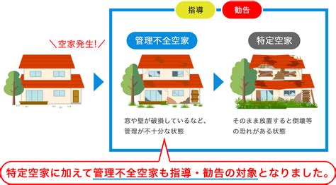 国土交通省｜住宅：空き家対策 特設サイト