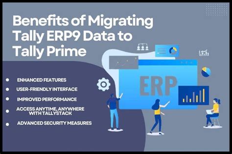 How To Migrate Tally ERP9 Data To Tally Prime Tally On Cloud