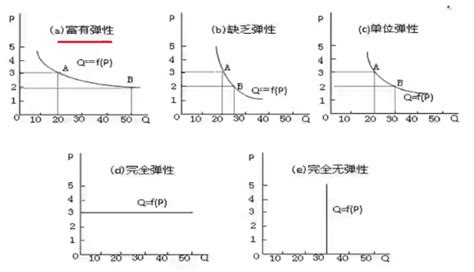 微观经济学 需求曲线 知乎