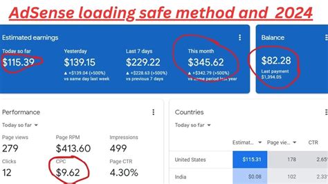 Adsense Loading Safe Earning Trips How To Adsense Loading Method