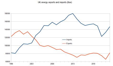 Energy Security And Fossil Fuel Dependence Climate Scepticism