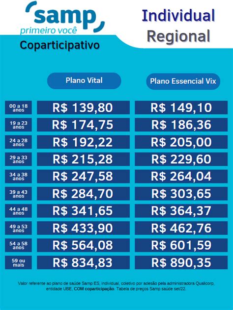 Plano De Saúde Samp Es Tabela De Preços 2022 E Credenciados