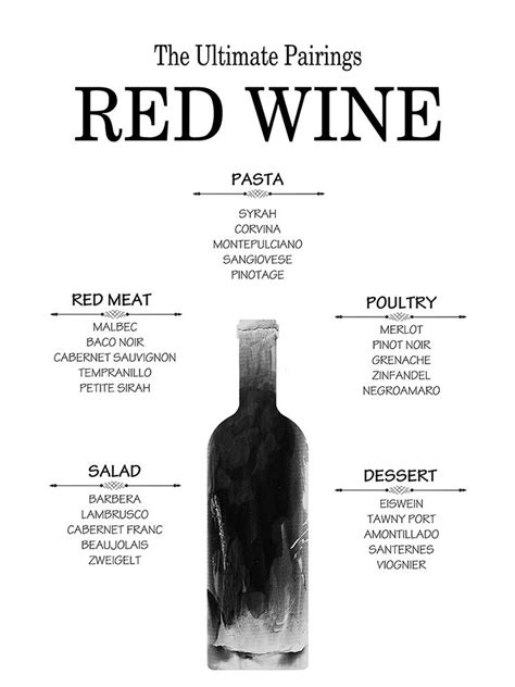 The Ultimate Red Wine Pairings Poster Print - GST - Posterazzi