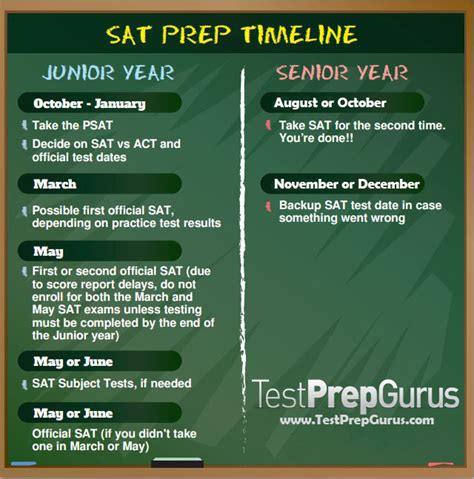 Make A Plan For Act And Sat Preparation — Test Prep Gurus