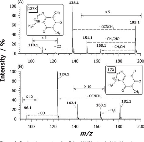 Figure 5 From Identification And Fragmentation Pathways Of Caffeine