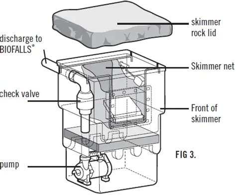 Aquascape 20004 7500 Pump Instruction Manual