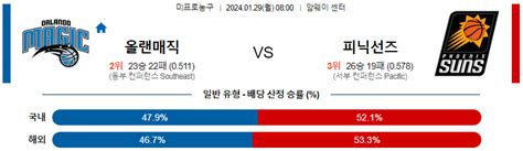 1월 29일 Nba분석 올랜도 Vs 피닉스 해외농구중계 Nba중계 농구분석 농구자료 라이브스코어 라이브맨 실시간