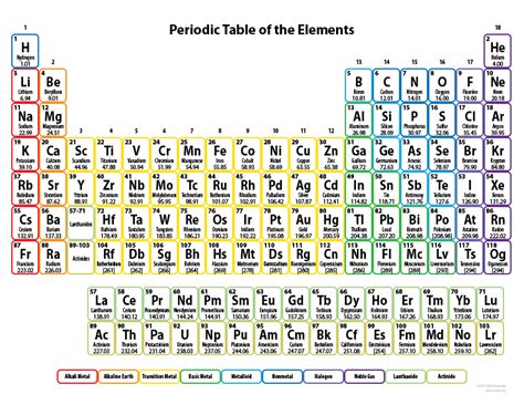 Hello 2019: Year of the Periodic Table. Let's talk about: Carbon at ...