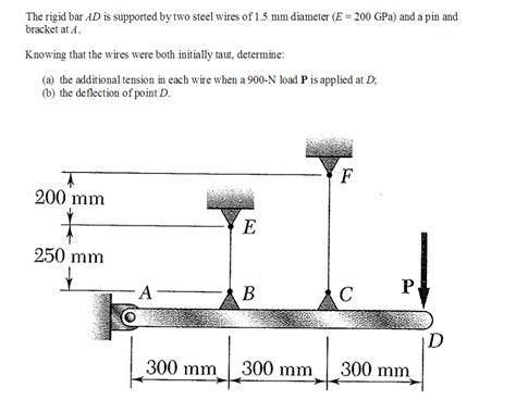 Solved The Rigid Bar Ad Is Supported By Two Steel Wires Of Chegg