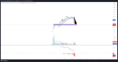 IDX DLY BREN Chart Image By Tothemoontalk TradingView