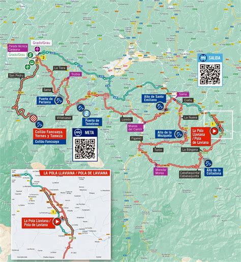 Tour d Espagne 2022 Parcours et profil de la 8ème étape