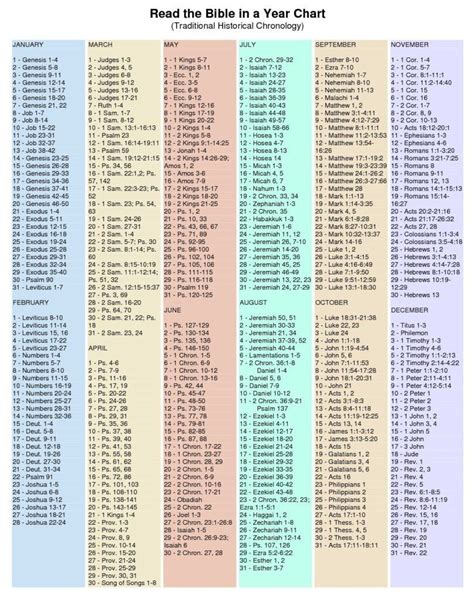 Leer la Biblia en un año Una guía 2024 con todo lo necesita Lee la