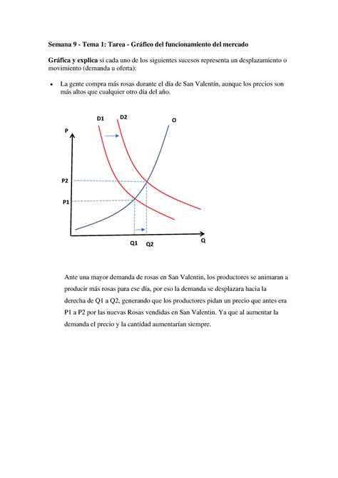 Semana 9 Tema 1 Tarea Gráfico del funcionamiento del mercado Ante