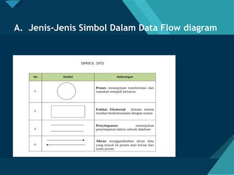 Solution Ppt Simbol Dalam Data Flow Diagram Gambar Dfd Dan Konsep Erd Pada Universitas