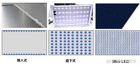 【科普】液晶电视显示器背光科普：直下式，侧入式，mini Led，动态调光pmw，背光分区是什么？一文读懂！ 知乎