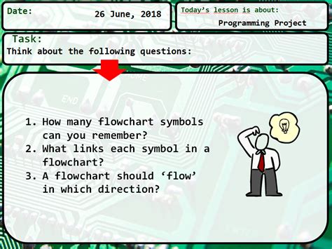 Flowchart Symbols Ks3 Flow Chart Images