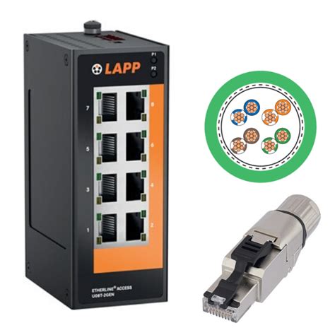 Etherline Access Kits Lapp Italia