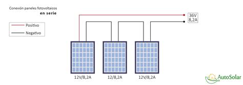 Diagramas De Paneles Solares En Serie Y Paralelo Esquema De