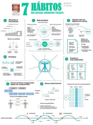 Pdf portugues os 7 hábitos das pessoas altamente eficazes stephen