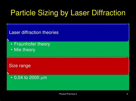 Laser Diffraction Particle Sizing