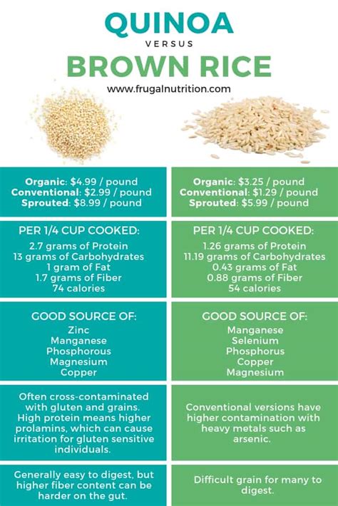 Nutritional Value Of Quinoa Vs Brown Rice Nutrition Ftempo