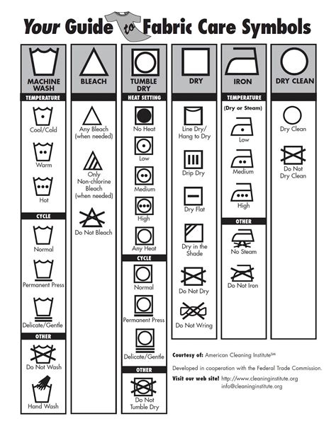 Care Label Symbols