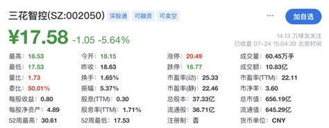 三花智控卖阀门市值600亿，ceo张亚波子承父业、看好新能源车市场腾讯新闻