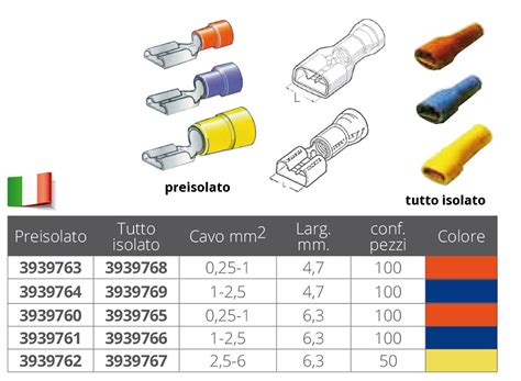 Faston Femmina Isolato Rosso Faston Capicorda Fusibili