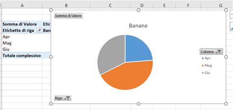 Tabelle Pivot La Guida Definitiva Di Masterexcel It