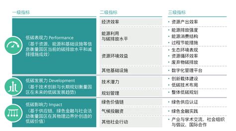 西门子联合清华苏州环境创新研究院发布《绿色之星：中国园区低碳之路的先行者》白皮书 工控新闻 自动化新闻 中华工控网