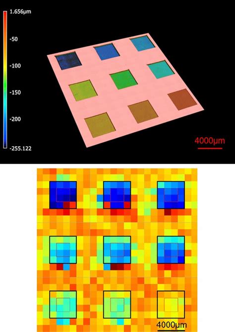 Top Color Coded Confocal Height Map Of One Example Wafer Sample