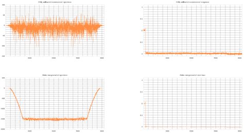 How Fourier Transform Can Stab You In The Back And One Port VNA