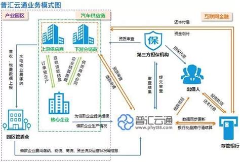 全球十大供应链金融企业模式分析 深圳市商业保理协会