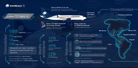 Aeroméxico Presenta Sus Nuevos 737 Max 8 Enelaire