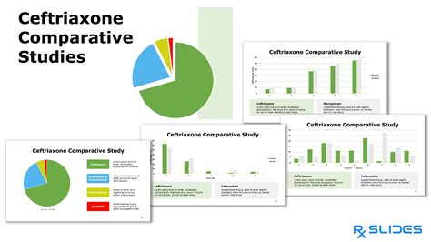 Download Ceftriaxone PowerPoint Template|RxSlides