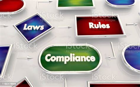 Laws Rules Compliance Legal Compliant Process Map Diagram 3d