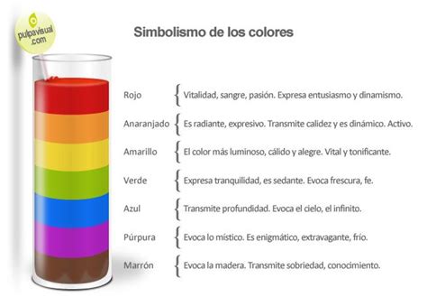 Simbolismo De Los Colores Psicologia Del Color Simbolismo De Los Porn