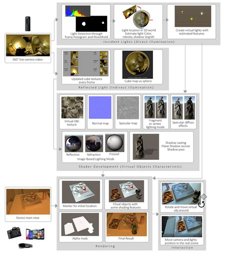 3. An overview of the cube map experiment system including the three ...