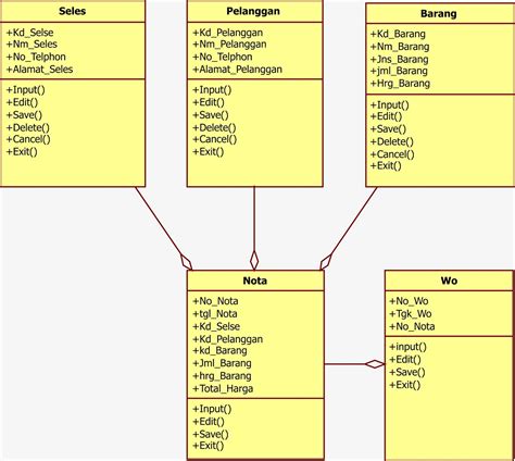 Contoh Component Diagram Penjualan Online Shopee Penjualan F