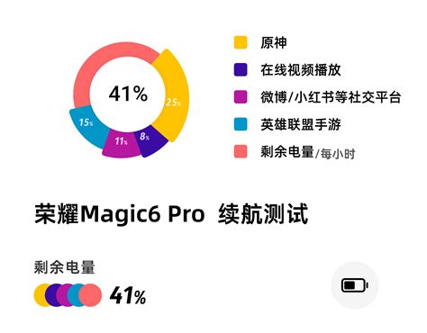 荣耀magic6 Pro评测 Ofweek数字生活网